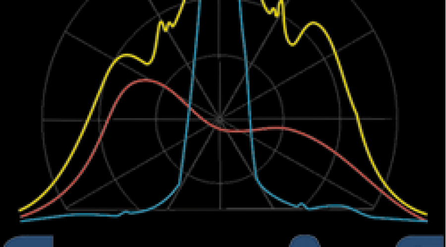 IES-файлы светильников